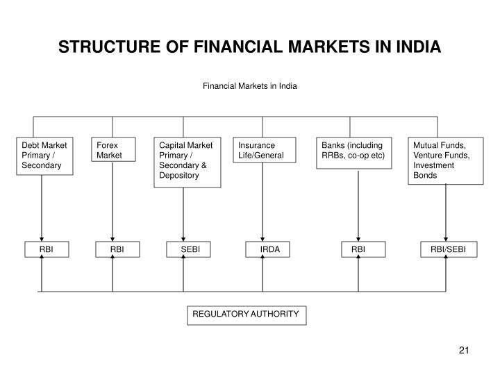 Indian forex market ppt