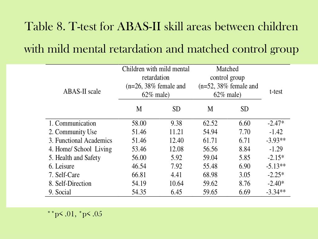Abas Iii Scoring Tables Elcho Table