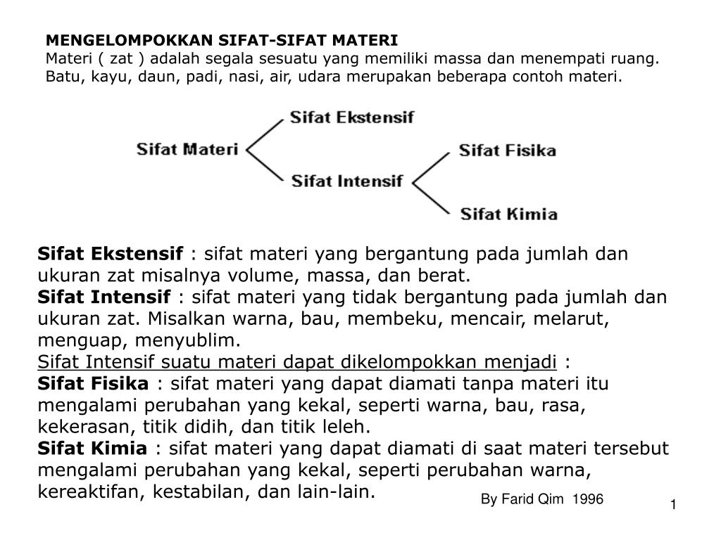Segala sesuatu yang menempati ruang disebut