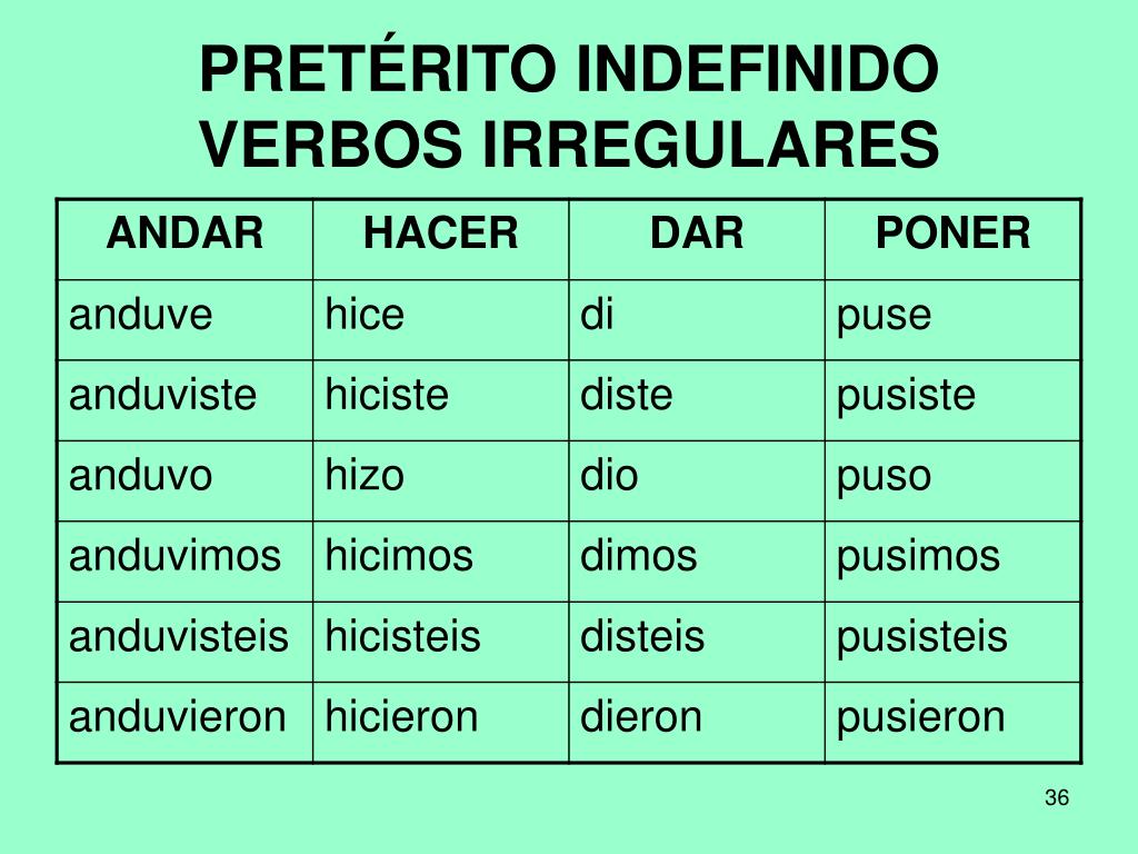 Испанские глаголы прошедшие времена. Формы глаголов в preterito indefinido. Preterito indefinido спряжение. Preterito indefinido в испанском спряжение. Preterito indefinido simple в испанском.