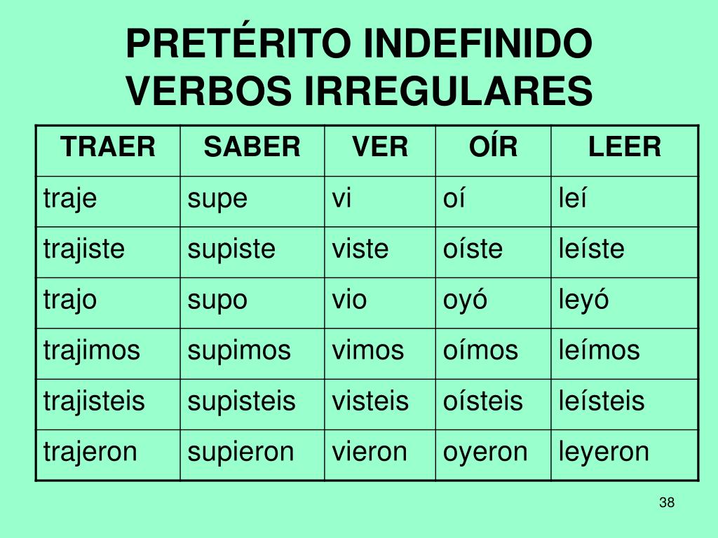 Испанские глаголы прошедшие времена. Глагол ser в preterito indefinido. Indefinido спряжение. Склонение preterito indefinido. Preterito indefinido спряжение.