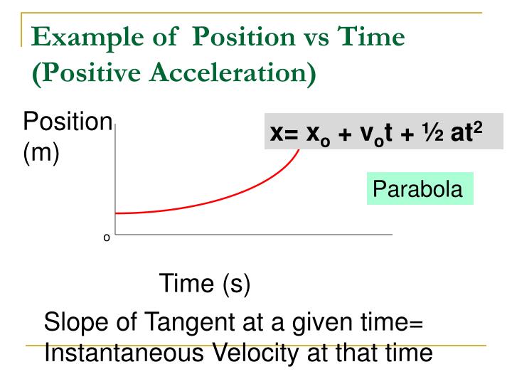 PPT - Equations of Uniform Accelerated Motion PowerPoint ...