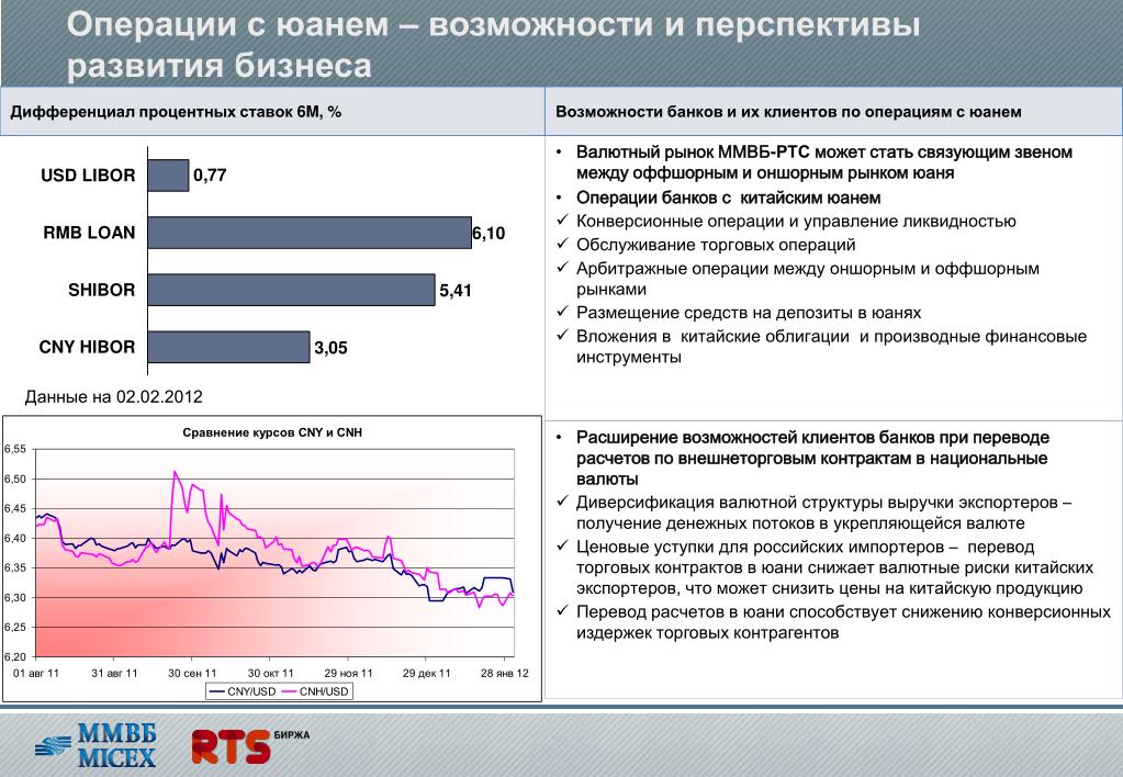 Банк россия валютные операции
