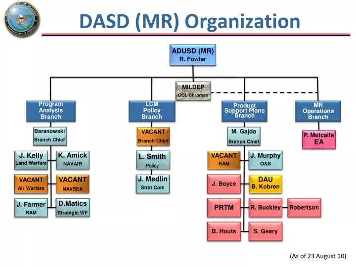 Navair Organization Chart