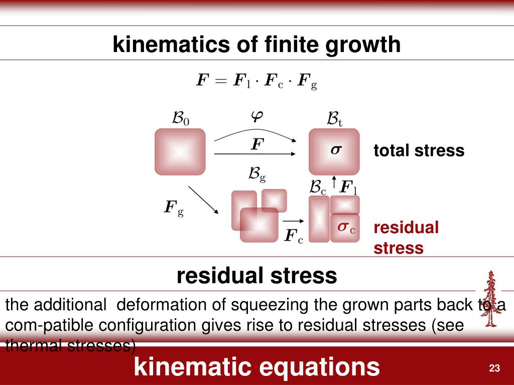 Calefactor equation como funciona