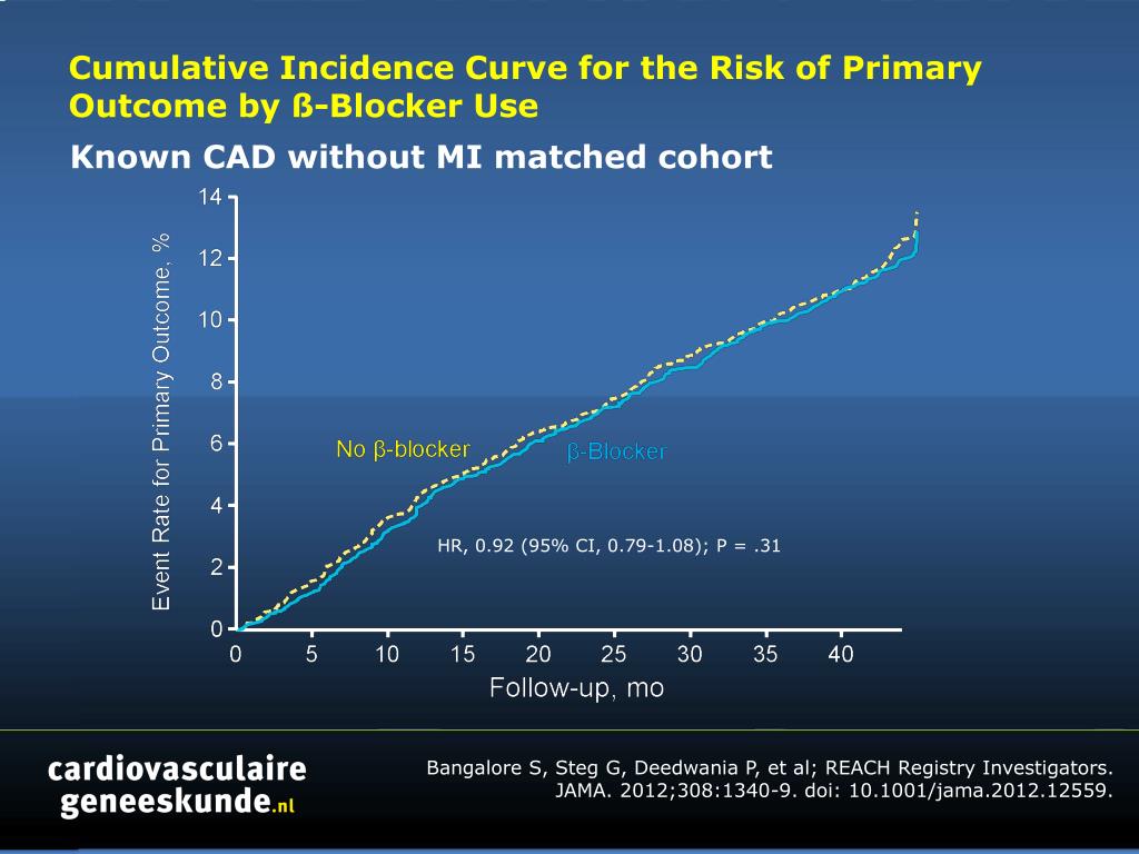 Ppt Cumulative Incidence Curve For The Risk Of Primary Outcome By Ss Blocker Use Powerpoint Presentation Id
