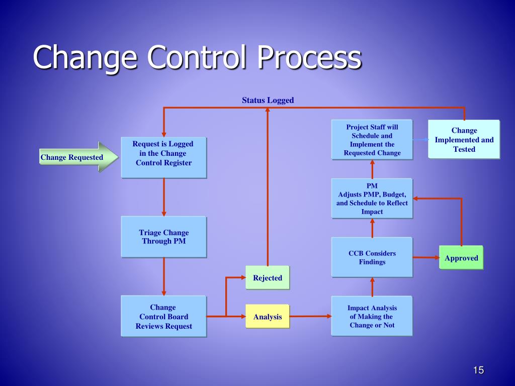 change of control vs assignment