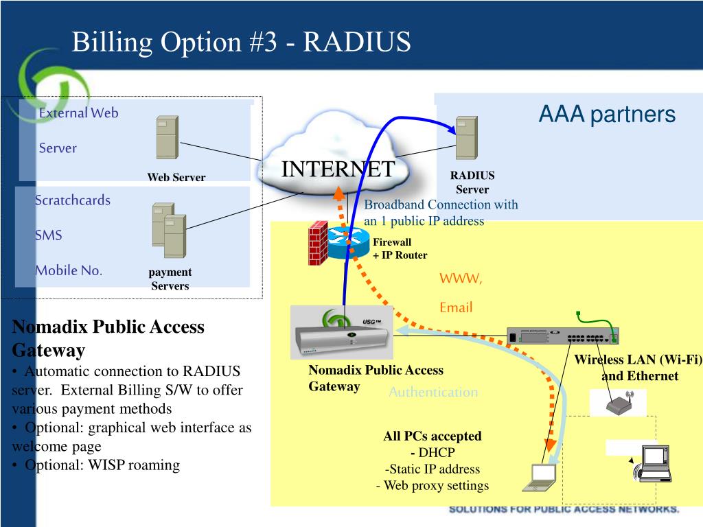 Access solutions. Биллинг Radius. FREERADIUS web Интерфейс. Схема организации биллинга. Принцип работы Radius сервера.