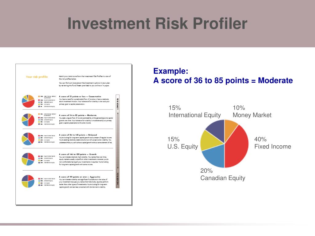 investment risk profiler sun life