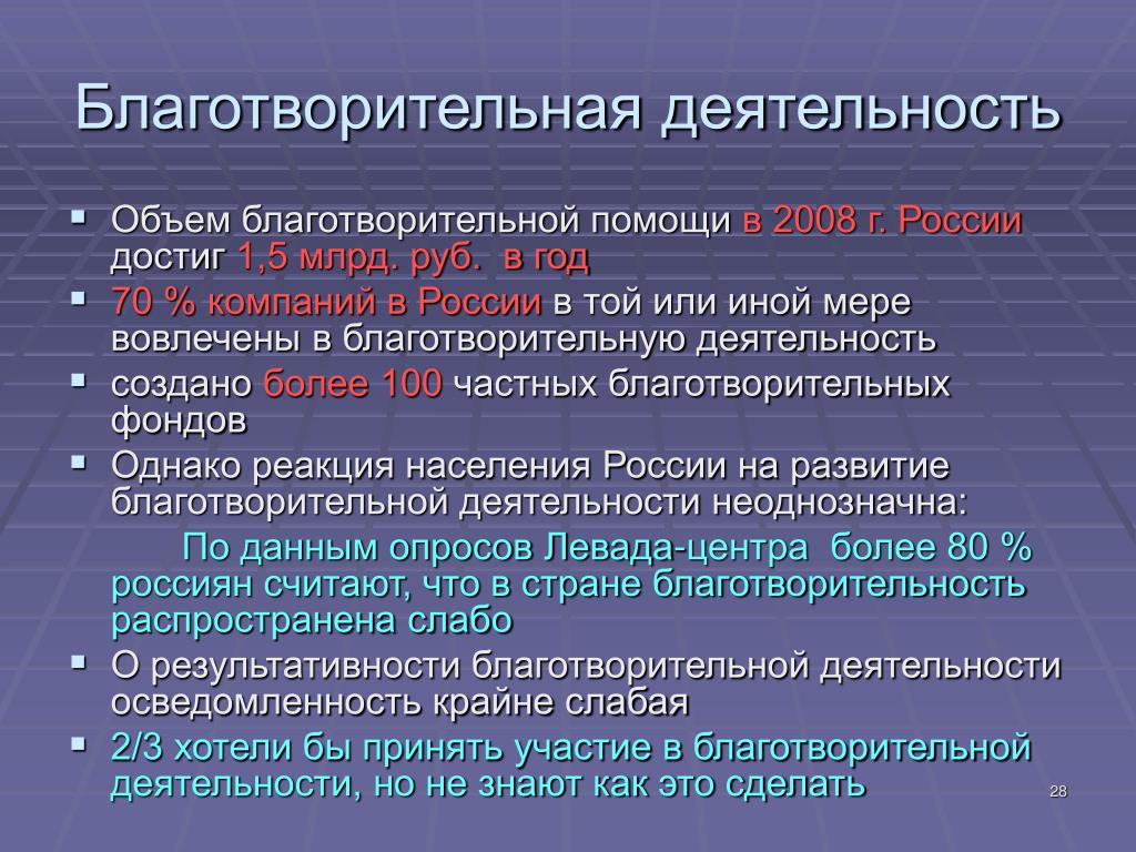 Благотворительная деятельность предприятия. Благотворительная деятельность. Цикл благотворительности. Благотворительность в Росси. Задачи благотворительных организаций.