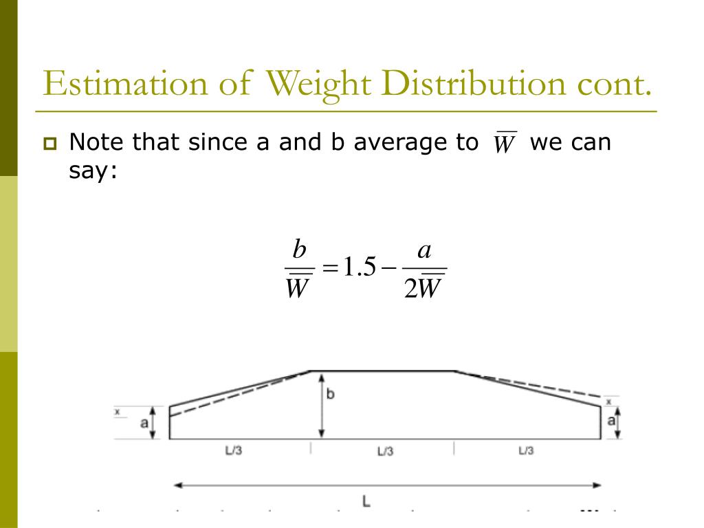 Weight Distribution Chart