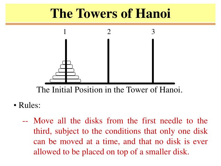 hanoi towers move algorithm hanoi towers move algorithm