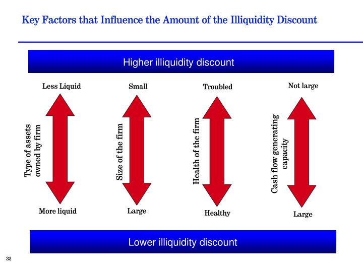 d2 evaluate factors that influenced the Discuss the factors likely to influence current and future patterns of health in the uk there are many factors that are likely to influence current health and could carry on influencing patterns of health in the uk. d2 evaluate factors that influenced the Discuss the factors likely to influence current and future patterns of health in the uk there are many factors that are likely to influence current health and could carry on influencing patterns of health in the uk.