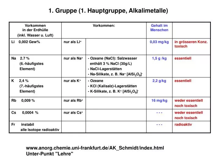 1 gruppe 1 hauptgruppe alkalimetalle n.