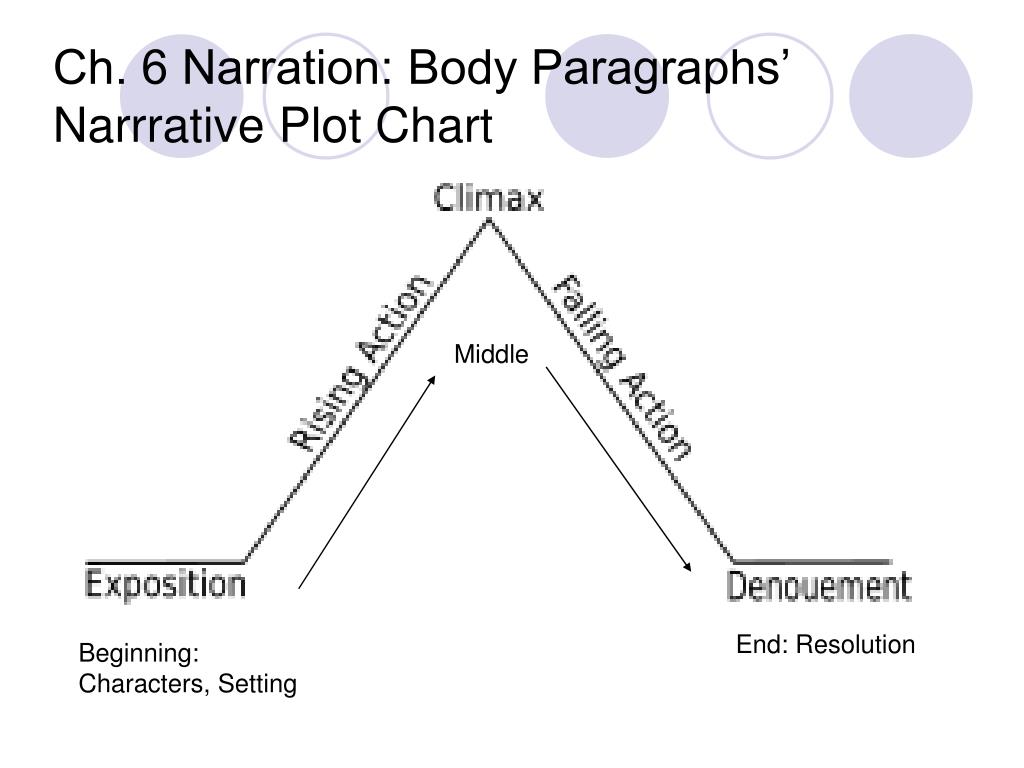 Narration Chart