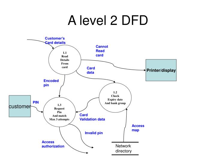 0 diagram for banking level dfd system Notations PowerPoint Presentation Diagram Data PPT Flow 0 diagram for banking level dfd system Notations PowerPoint Presentation Diagram Data PPT Flow