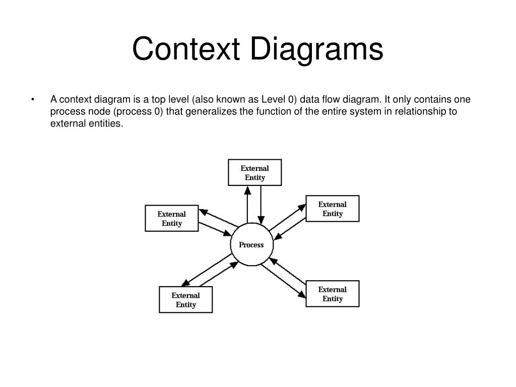 PPT - Data Flow Diagram Notations PowerPoint Presentation ...