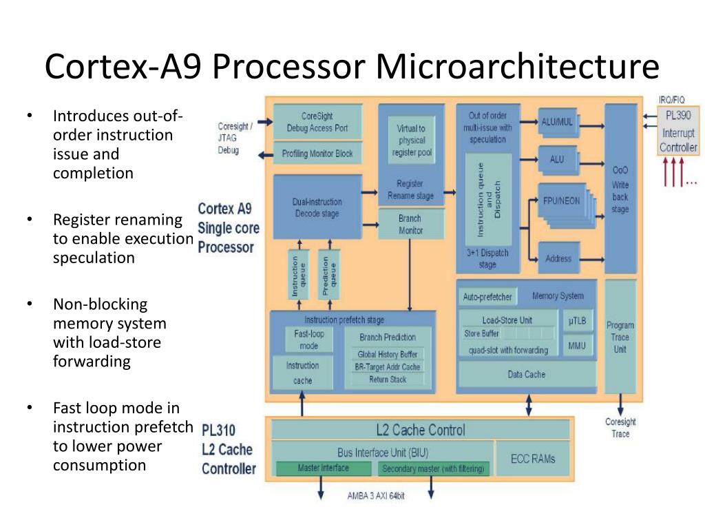 Architecture arm64. Arm 1 процессор архитектура. Архитектура процессора Tesla Pascal p100. Микроархитектура arm7. Архитектура процессора смартфона это.