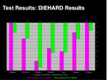test results diehard results