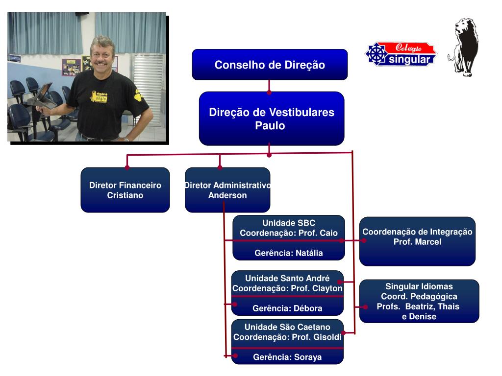 Colégio Singular São Caetano - Concurso de Bolsas do Ensino Médio