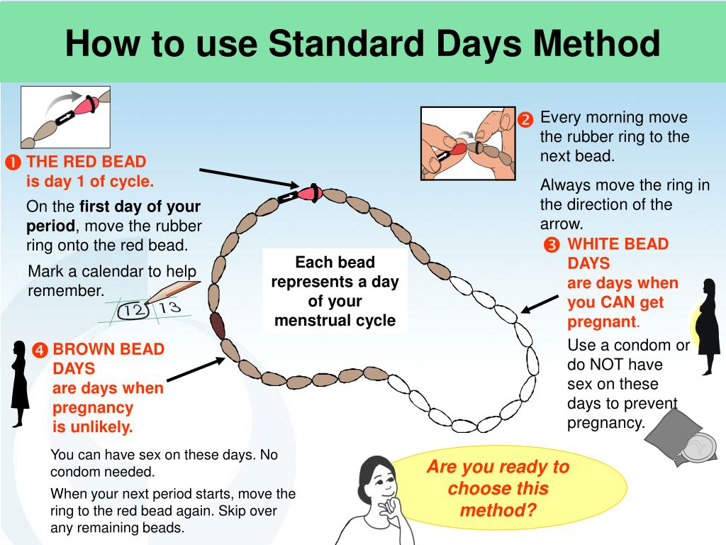 PPT Standard Days Method® & CycleBeads® A Simple Fertility Awareness