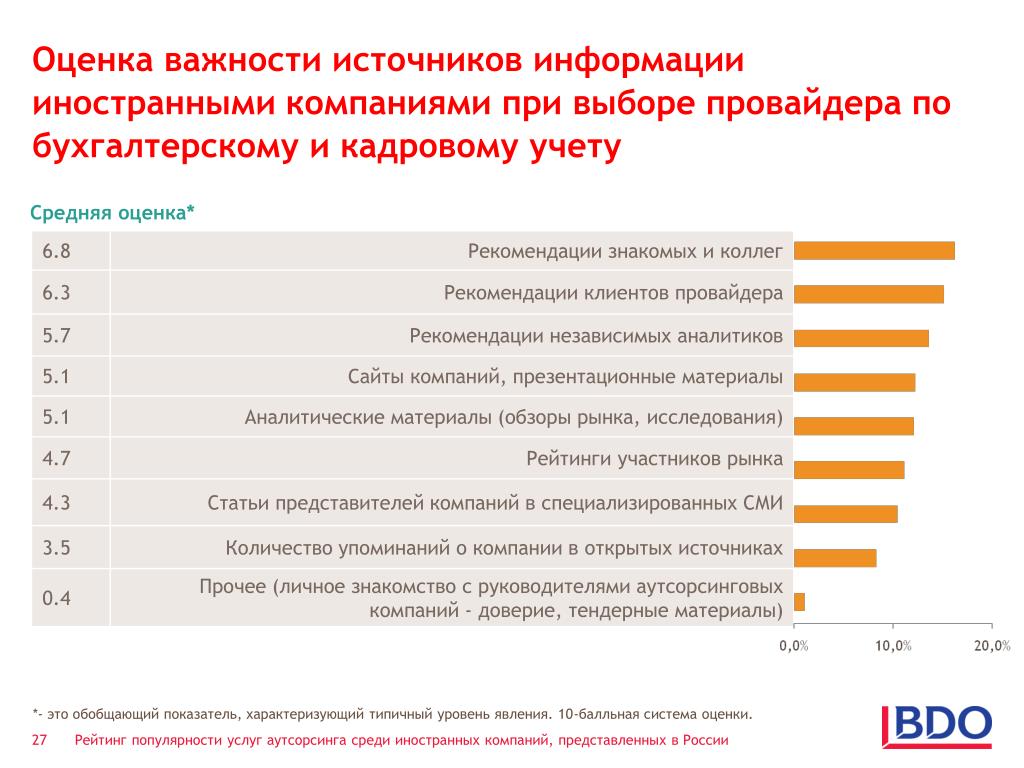 Сайты Знакомств Рейтинг Популярности В Москве