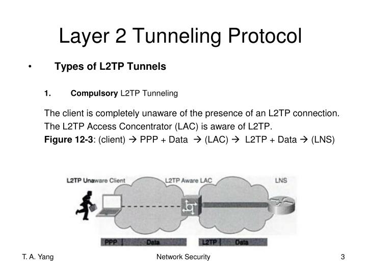 PPT - Layer 2 Tunneling Protocol (L2TP) PowerPoint Presentation - ID ...