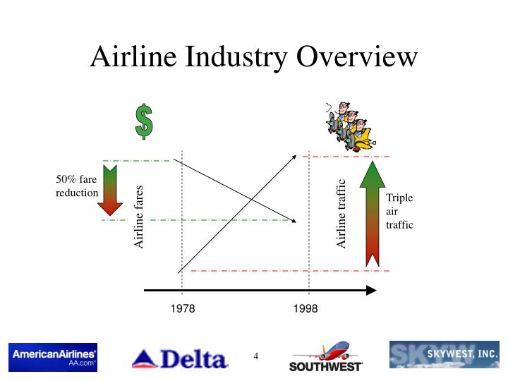 airline industry overview airline industry overview