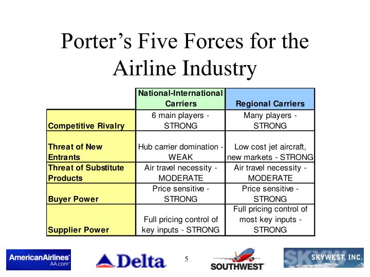 Porters Five Forces In The Airline Industry