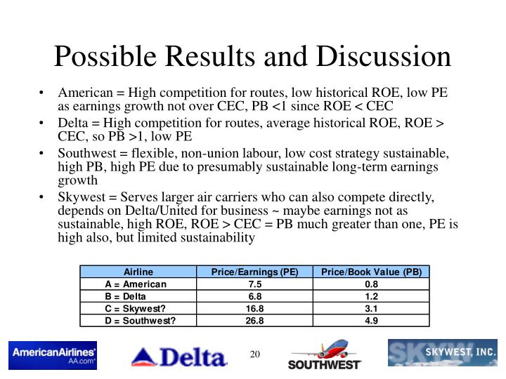 valuation ratios in the airline industry Request pdf on researchgate | value determinants in the aviation industry | this paper analyses the value determinants for both airports and airlines the analysis is based on a sample of 24 . valuation ratios in the airline industry Request pdf on researchgate | value determinants in the aviation industry | this paper analyses the value determinants for both airports and airlines the analysis is based on a sample of 24 .