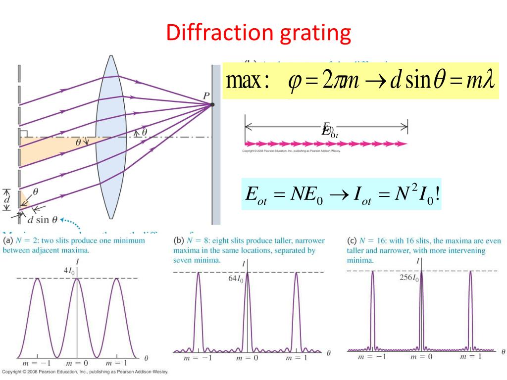 diffraction grating definition