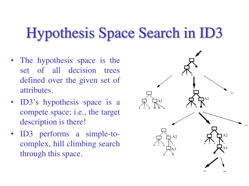 hypothesis space search in id3