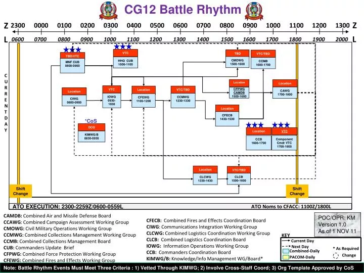 cg12 battle rhythm n.