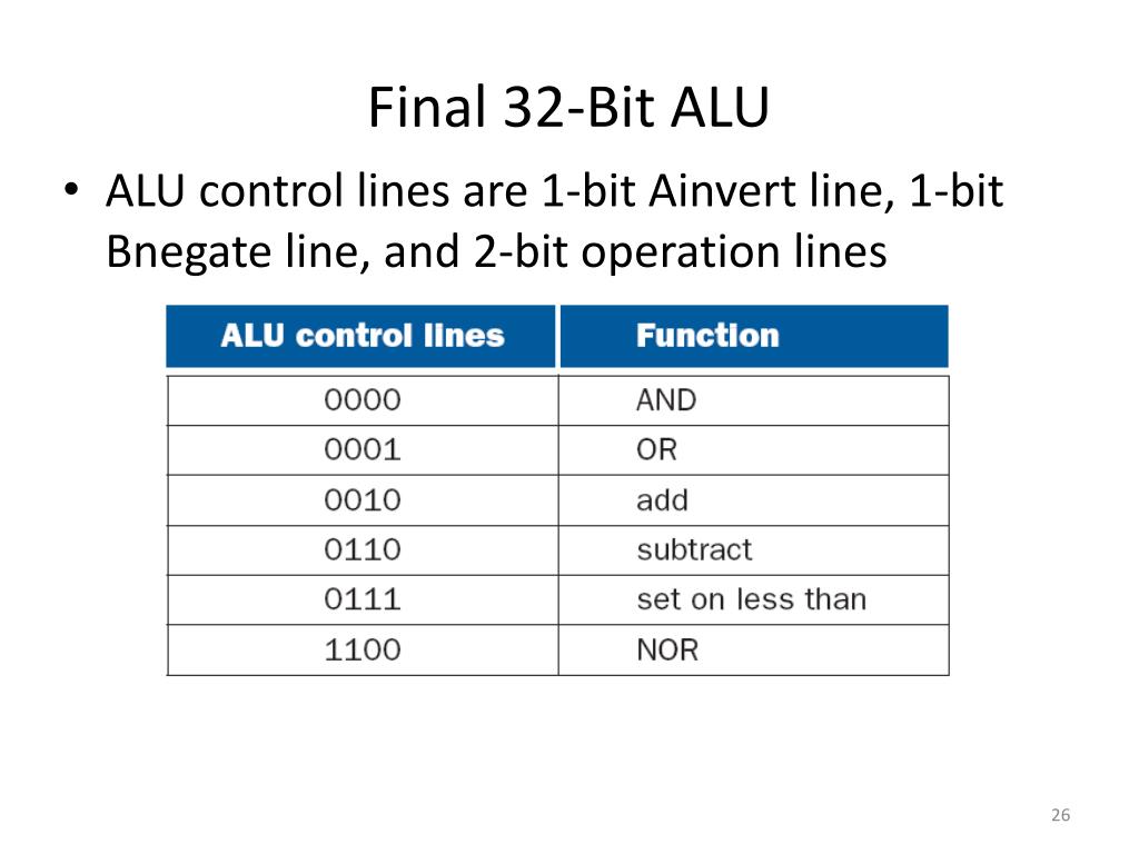 PPT - MIPS ALU PowerPoint Presentation, free download - ID:1087920