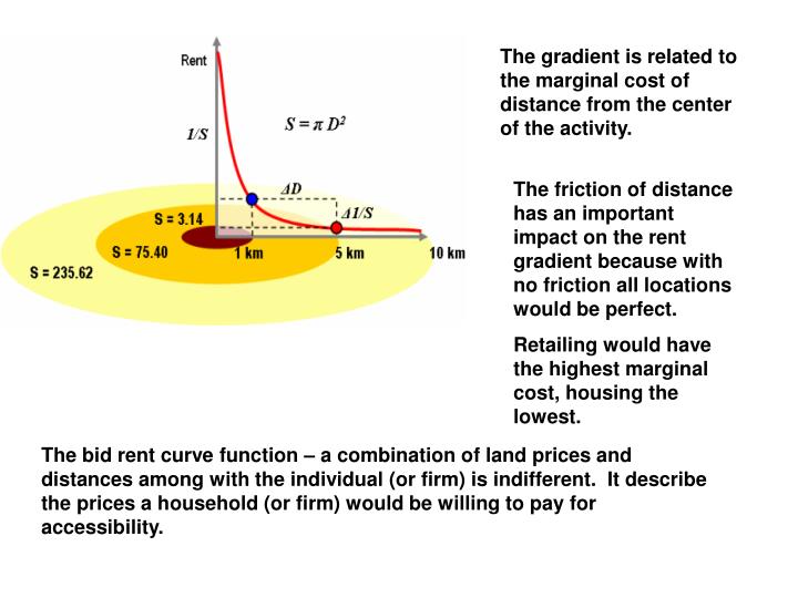 PPT The Von Thünen Model PowerPoint Presentation ID1088196