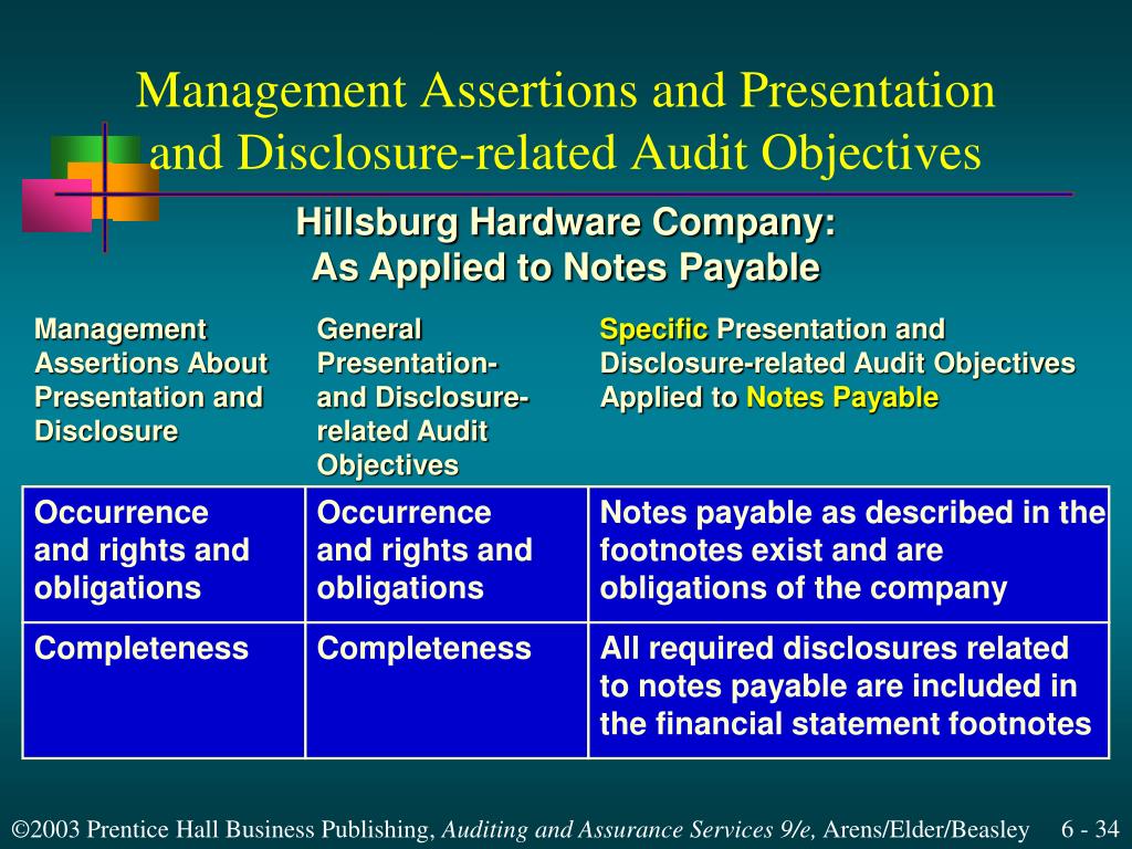 what is presentation and disclosure in accounting