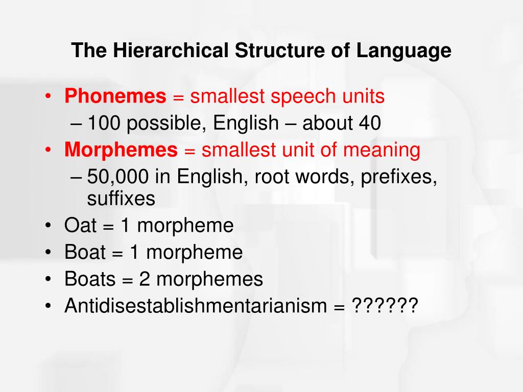 Speech unit. Language structure. Language Units. Language Levels and Units.. The Basic Units of language and Speech.
