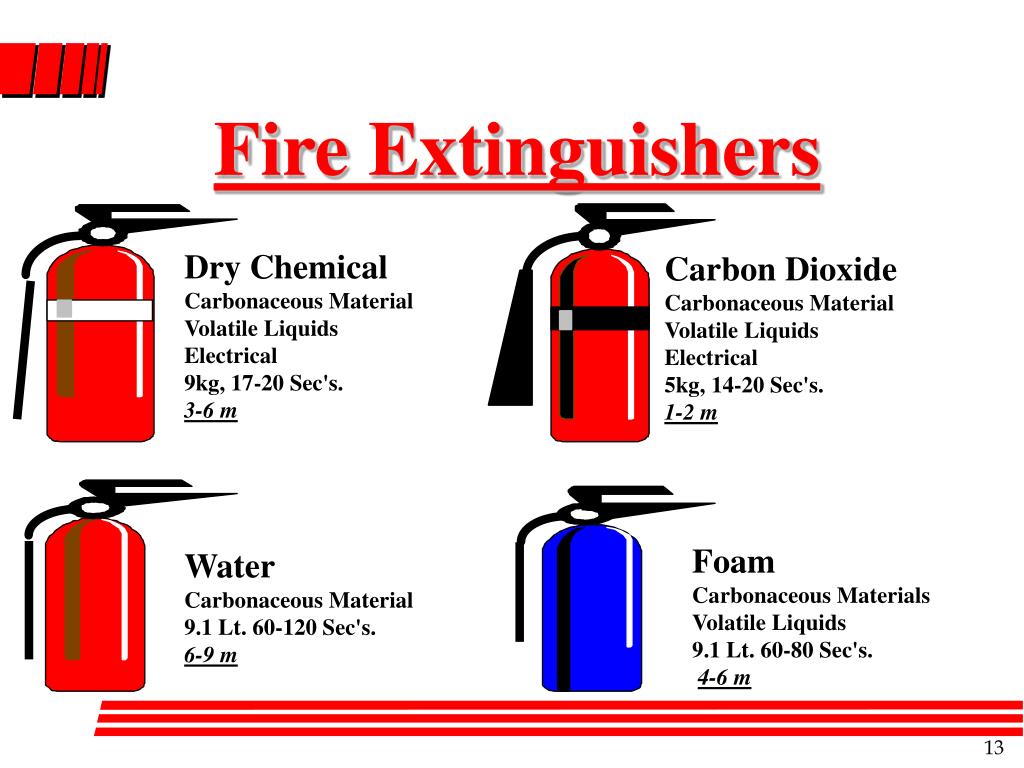 PPT Fire Extinguisher Training PowerPoint Presentation, free download