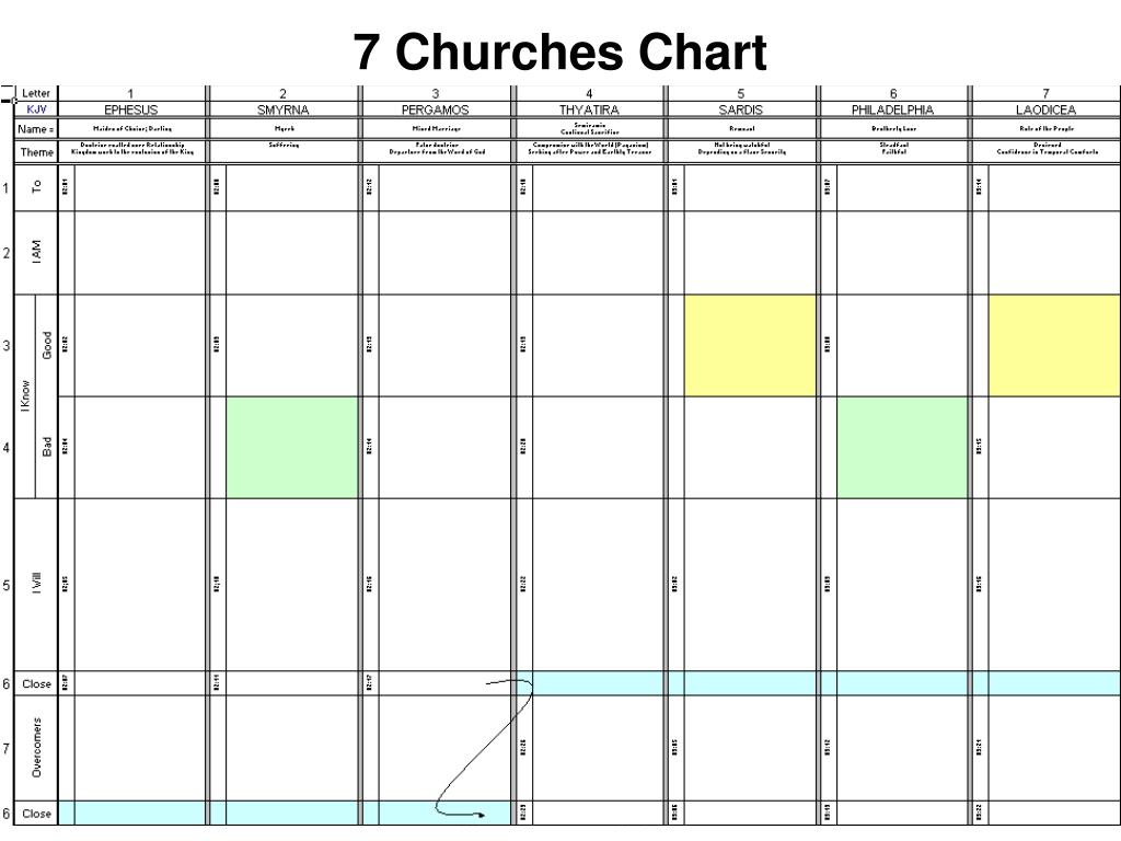 Letters To The Seven Churches Chart