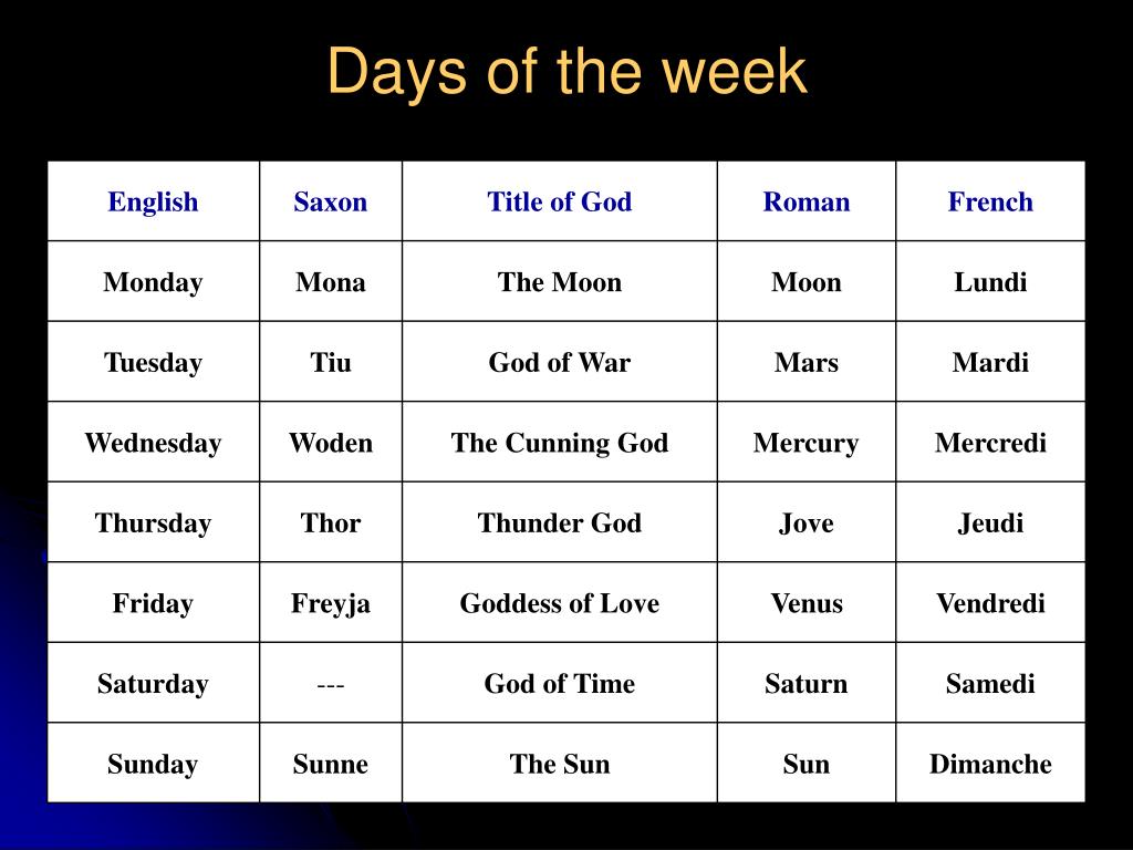 Weekday перевод. Week names. Days of the week. Days of the week names боги. Week Days in English.