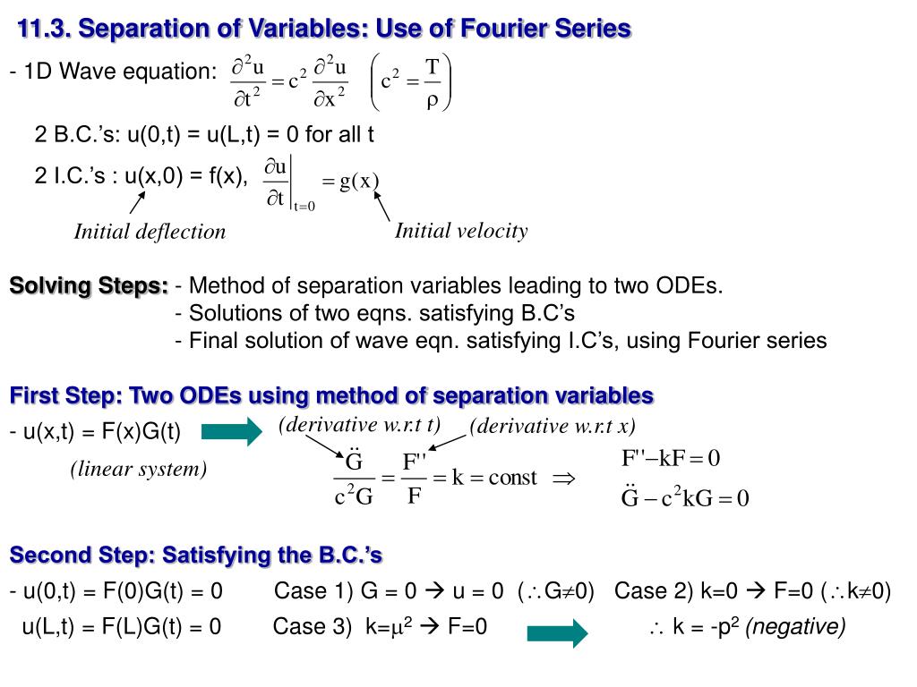 Ppt An Equation Involving Partial Derivatives Of An Unknown Function Of Two More Independent Variables Pde Classificati Powerpoint Presentation Id 1090857