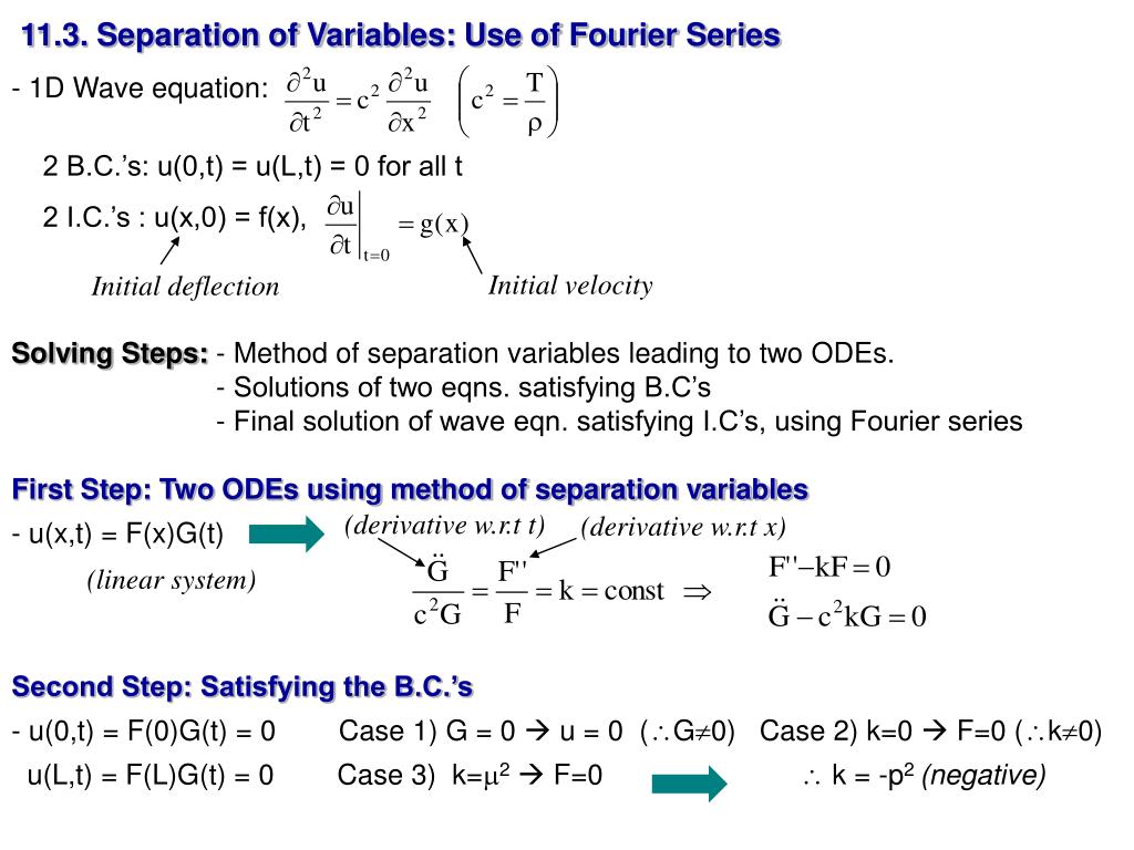 Ppt An Equation Involving Partial Derivatives Of An Unknown Function Of Two More Independent Variables Pde Classificati Powerpoint Presentation Id