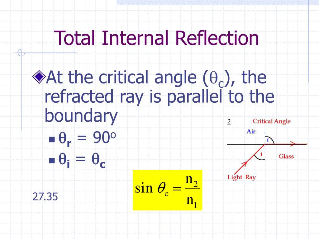 critical angle for total internal reflection critical angle for total internal reflection
