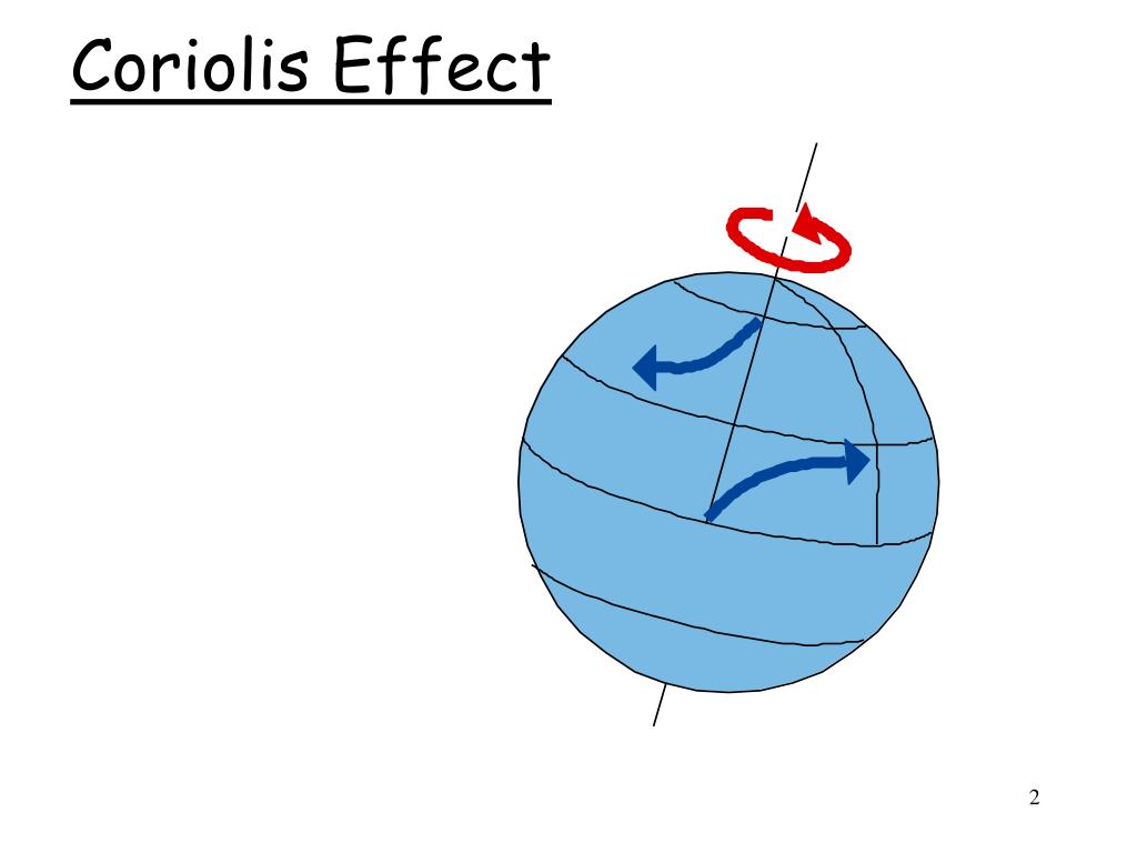 PPT - PLANETARY WIND SYSTEM PowerPoint Presentation, free download - ID:1092295 PPT - PLANETARY WIND SYSTEM PowerPoint Presentation, free download - ID:1092295