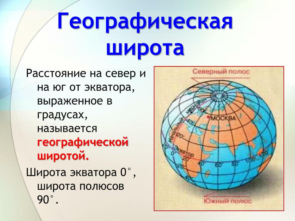 Географические координаты презентация 5. Географическая широта и географическая долгота. Что такое широта и долгота в географии. Географическая широта Северного полюса. Широта это в географии.