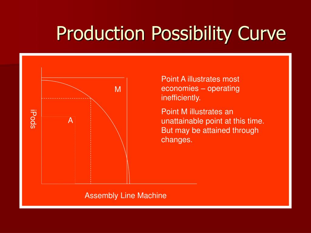 PPT - Production Possibility Curve PowerPoint Presentation, free ...