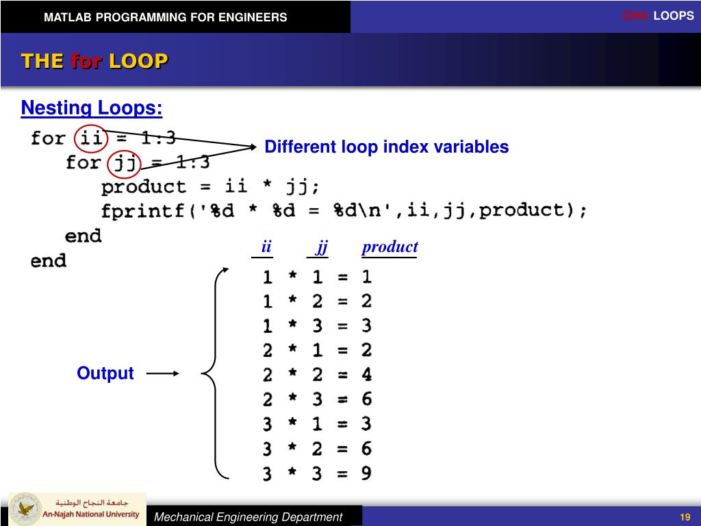 Index variable. For Matlab. Цикл for Matlab. Mathlab язык программирования. Are involved in the loop Matlab.