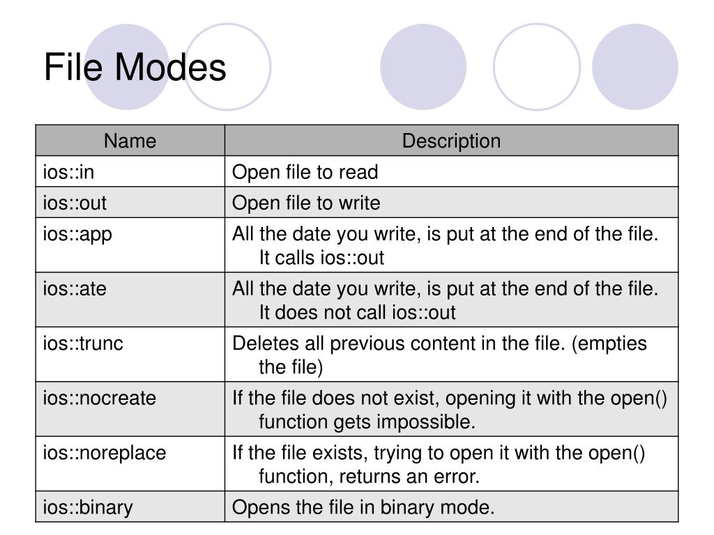 PPT - File handling in C++ PowerPoint Presentation, free download - ID ...