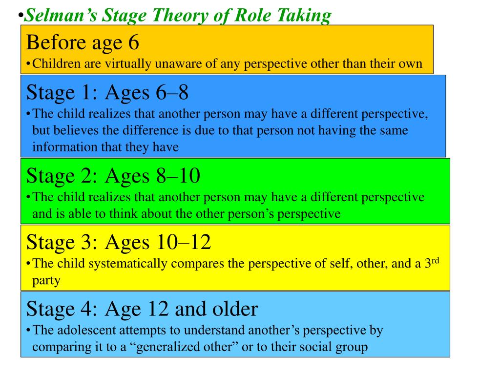 role taking theory