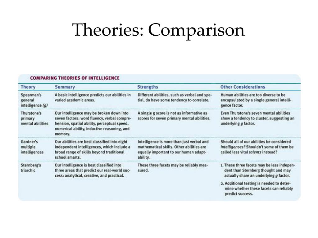 PPT - Early Theories of Intelligence PowerPoint Presentation, free ...
